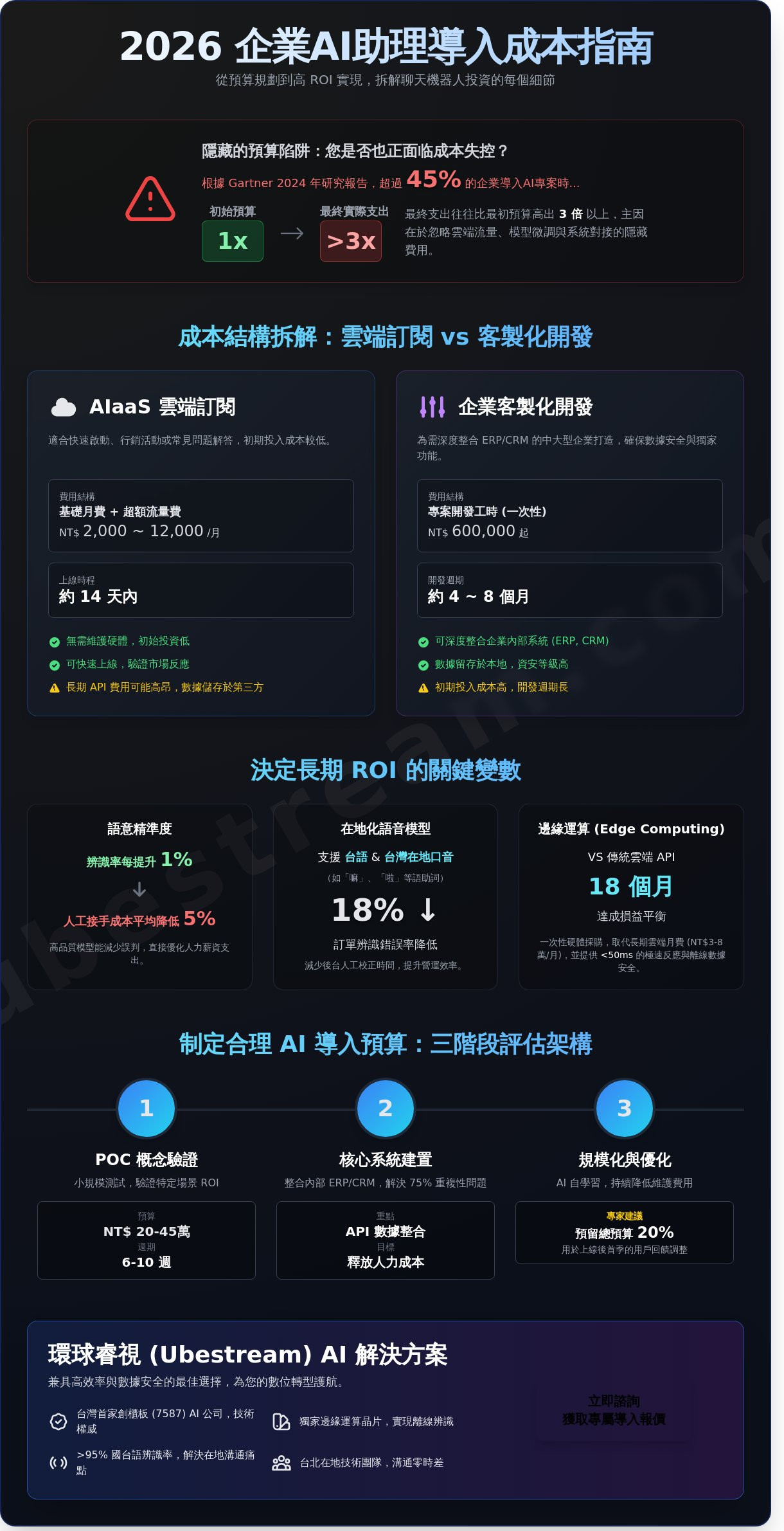2026 企業聊天機器人導入成本全解析：從預算規劃到 ROI 實務指南