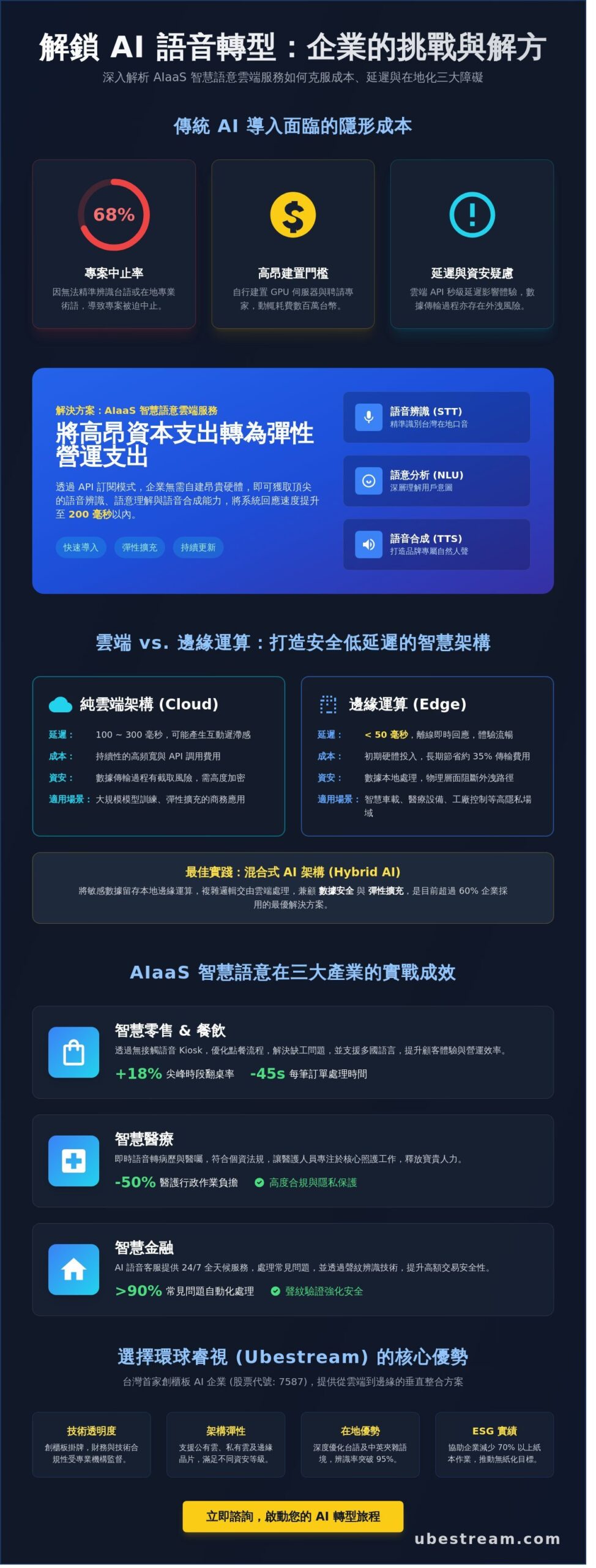 AIaaS 智慧語意雲端服務全攻略：2026 企業導入語音 AI 的轉型關鍵
