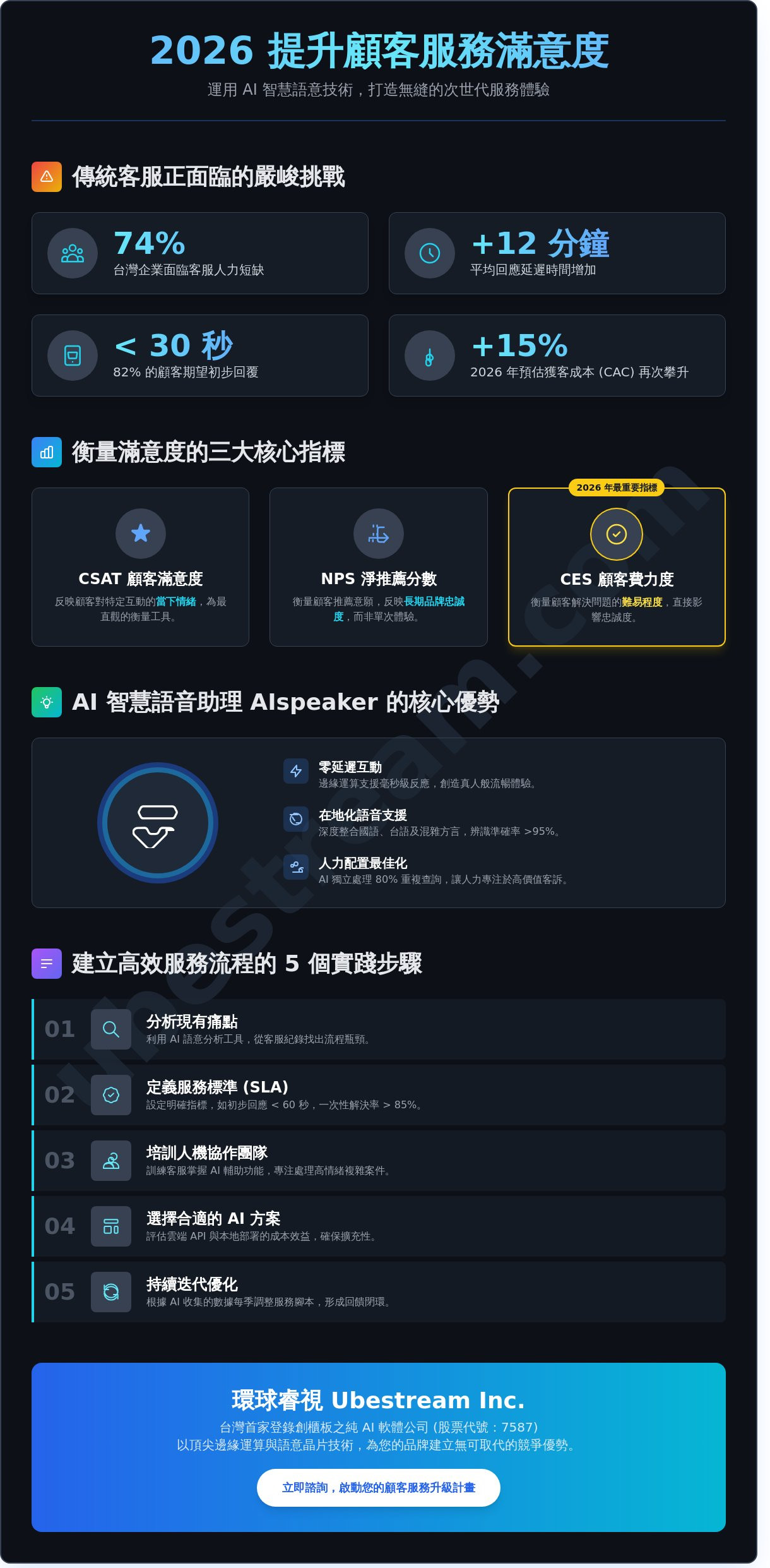 2026 提升顧客服務滿意度全攻略：從數位轉型到 AI 智慧客服的方法