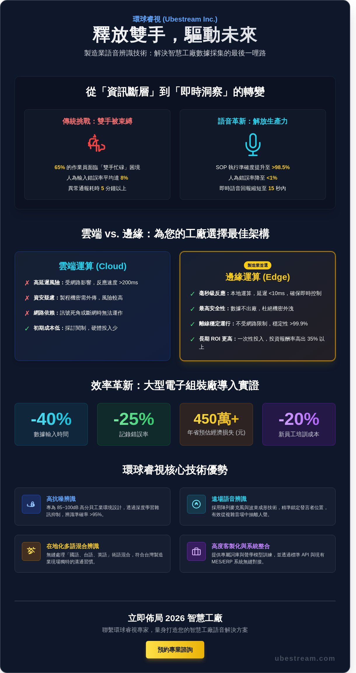 製造業語音辨識全攻略：2026 智慧工廠如何靠「說」實現數位轉型？