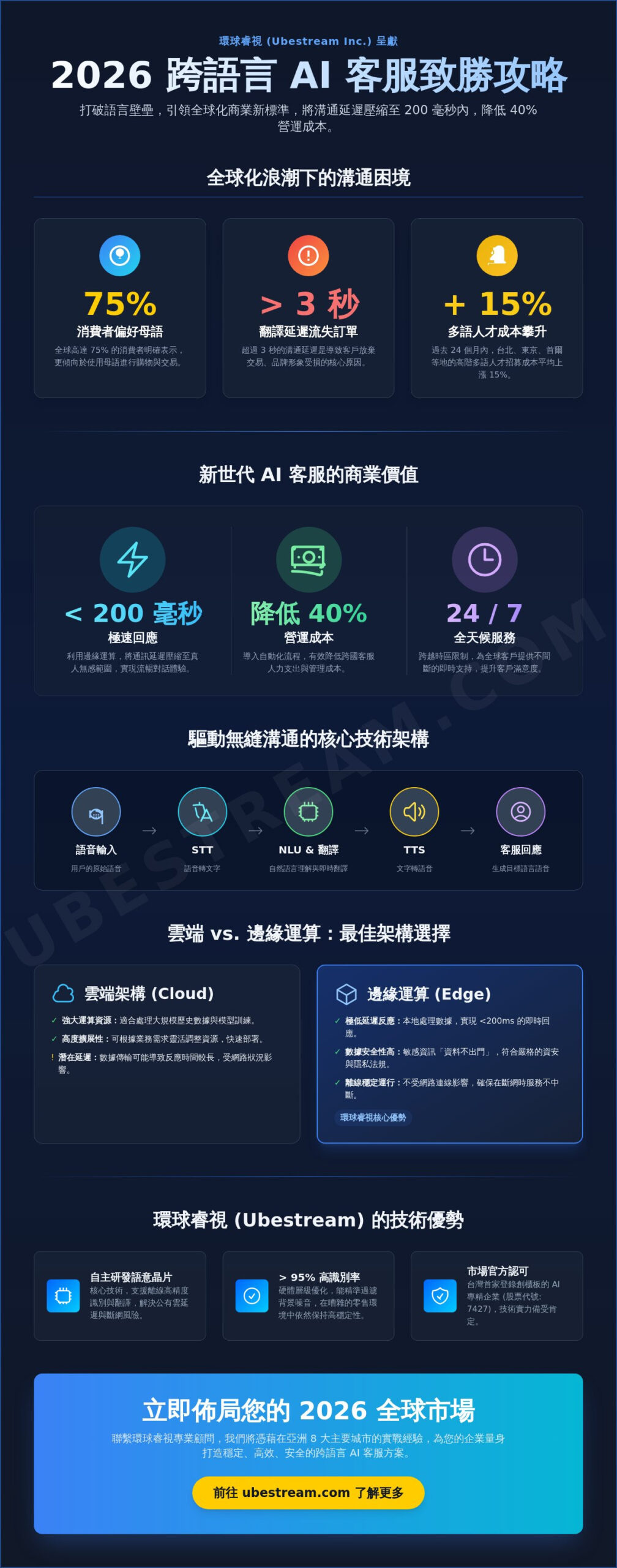 2026 跨語言 AI 客服全攻略：台北、東京、首爾企業如何打破國際溝通障礙？