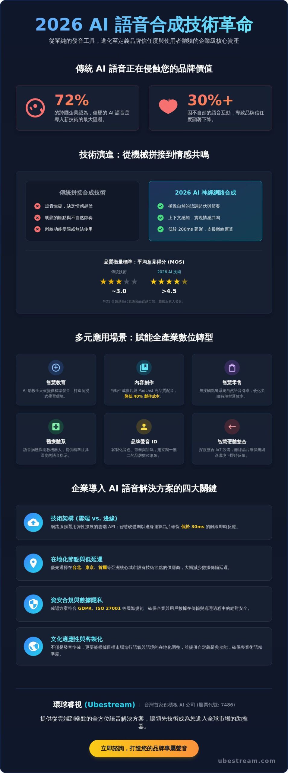 2026 英文發音器全攻略：從線上工具到台北企業級 AI 語音解決方案