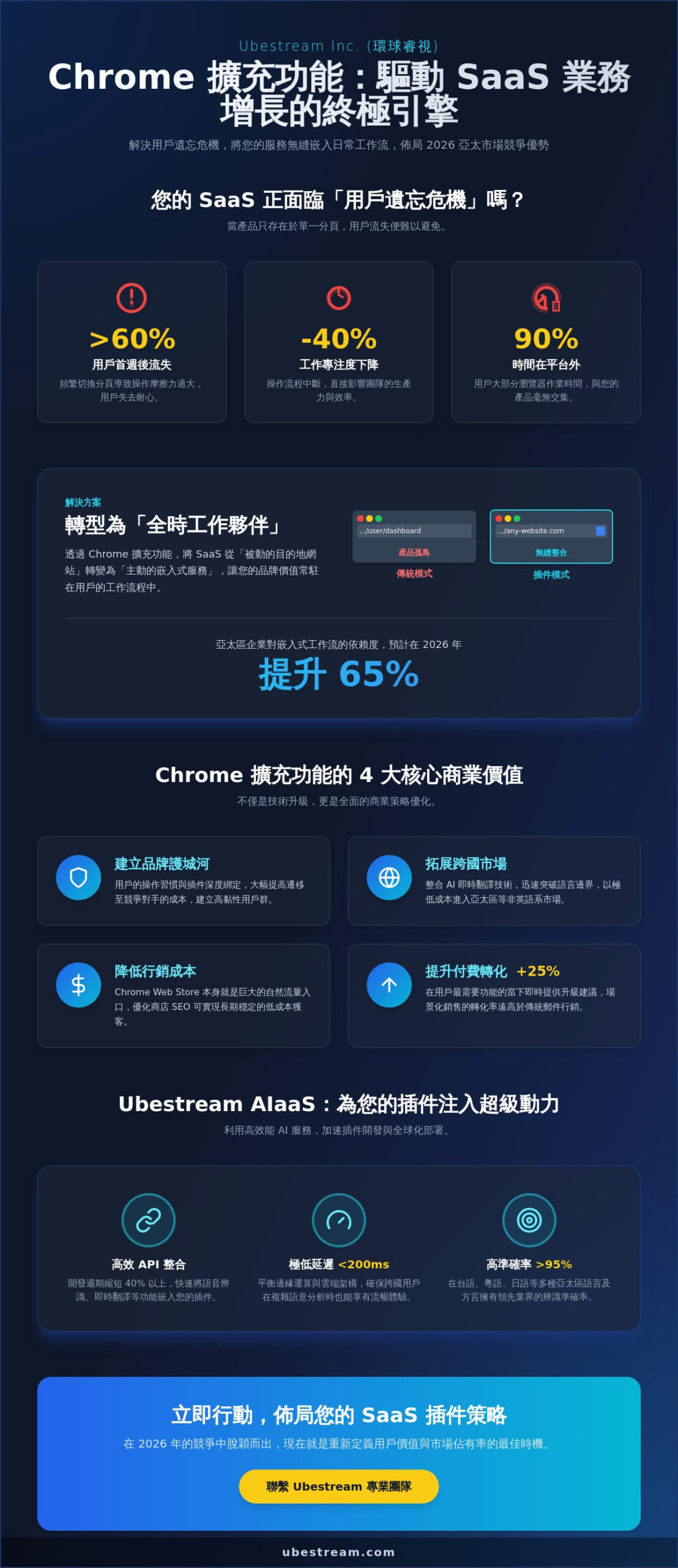 Chrome Plug-in 對 SaaS 廠商的 3 大關鍵幫助：2026 亞太市場競爭力解析