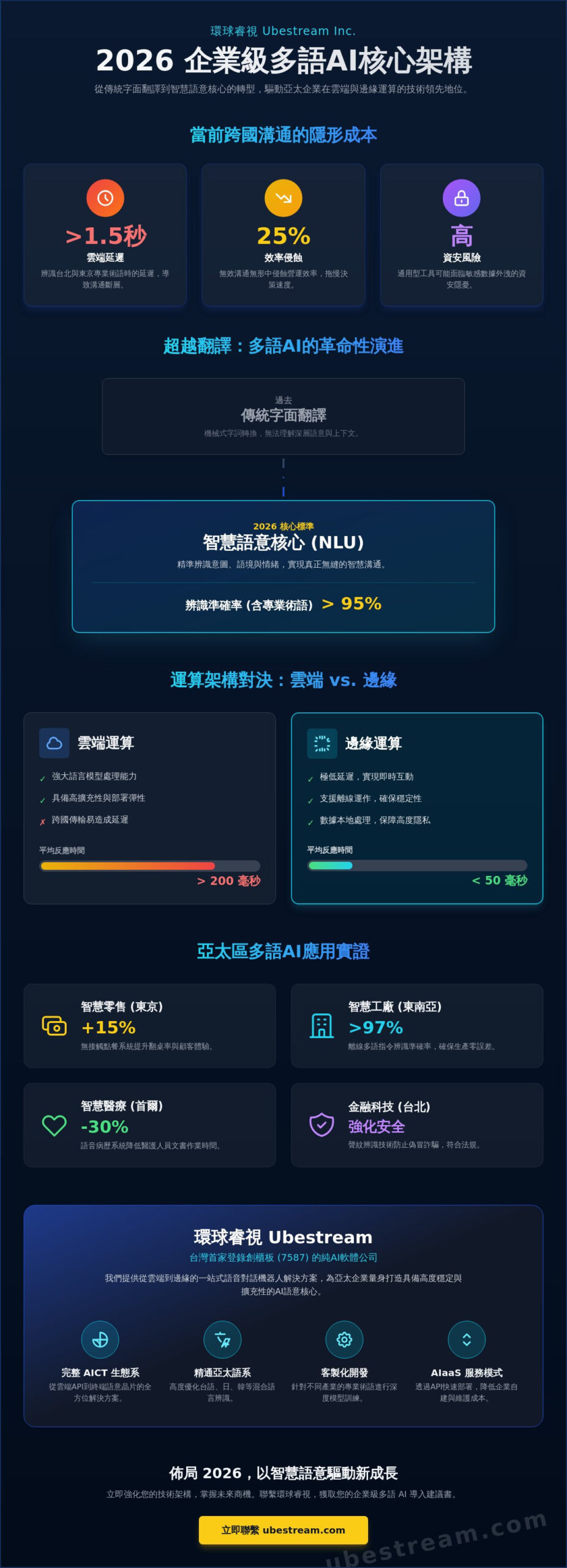 2026 多語 AI 企業應用全攻略：從台北到東京的智慧語意轉型指南