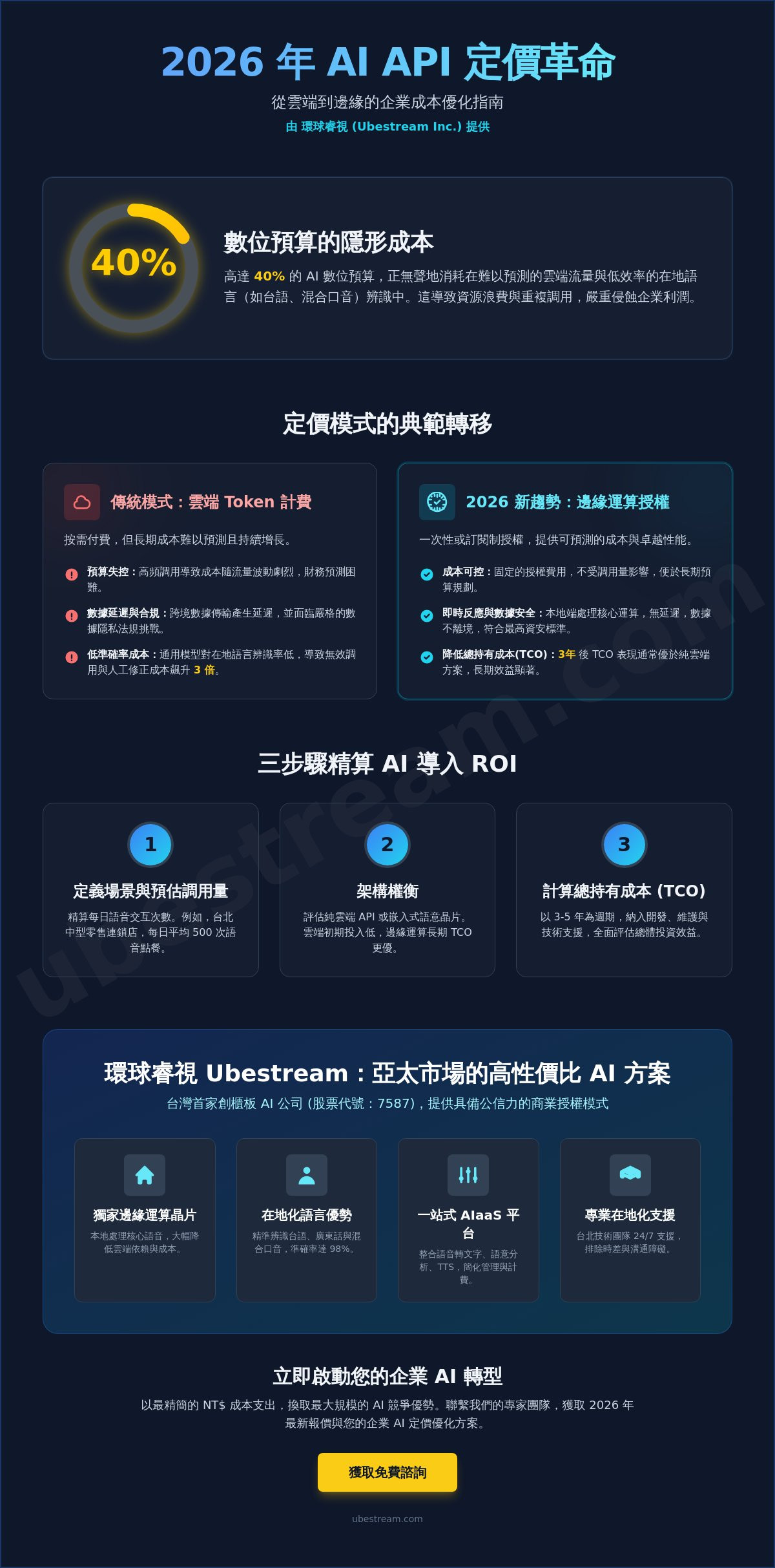 2026 AI API 定價完全指南：台北與亞太企業如何優化智慧語音成本？