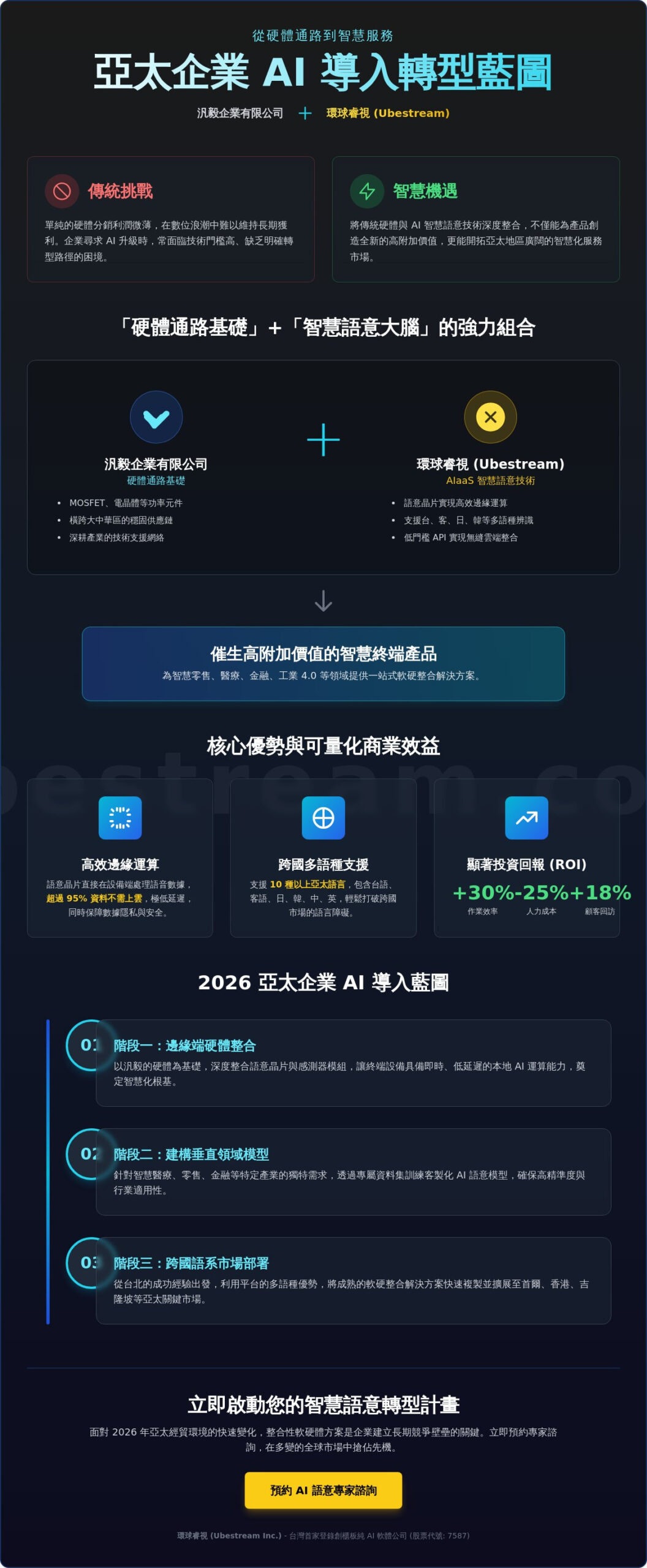 汎毅企業有限公司與科技產業概覽：結合環球睿視 AI 語意技術的數位轉型指南