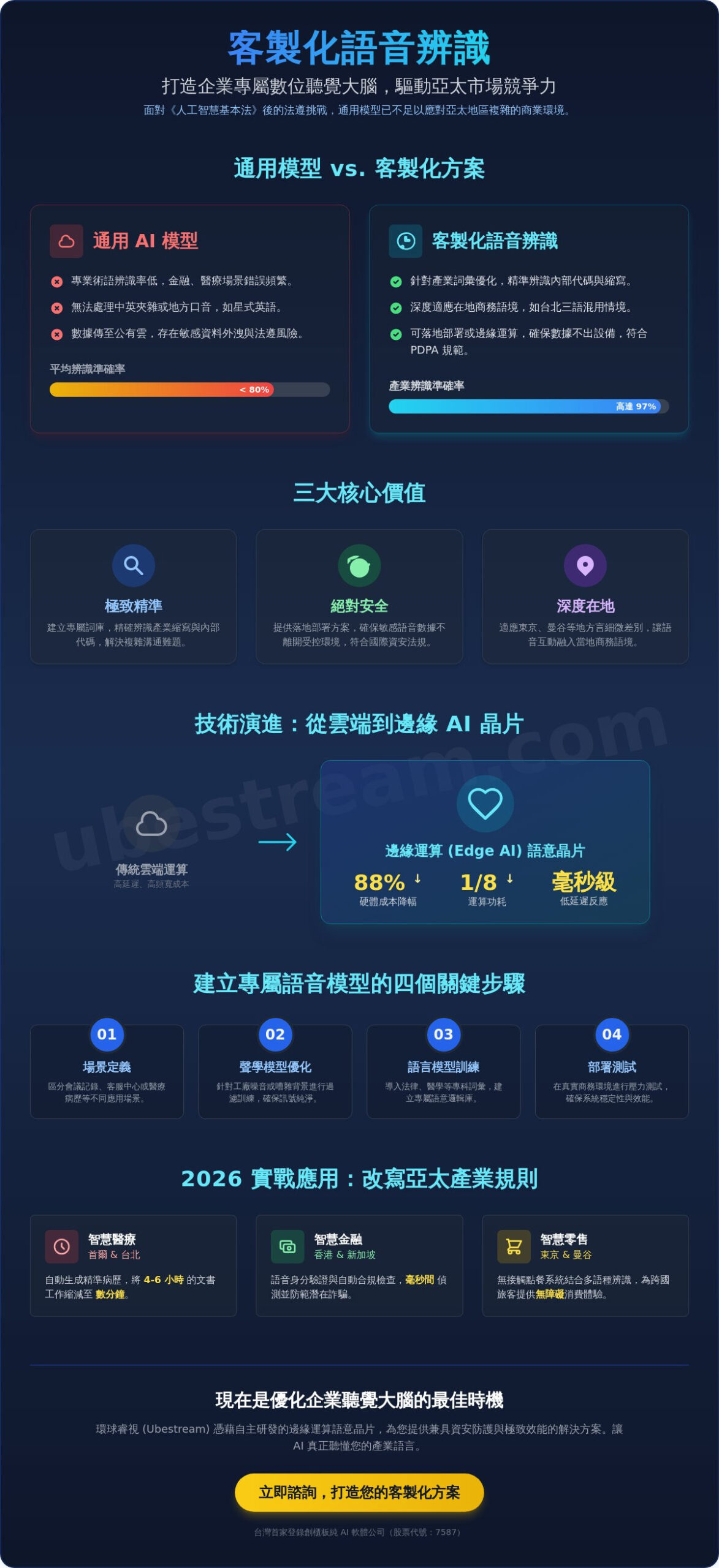 2026 台北與亞太企業指南：為何客製化語音辨識是數位轉型的核心？