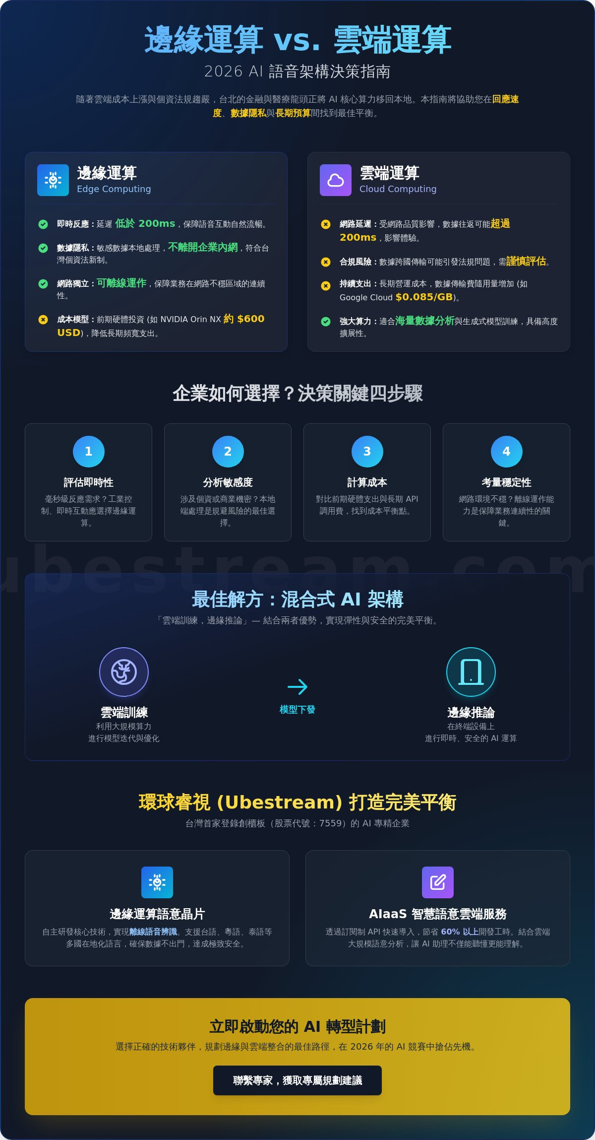 2026 邊緣運算 vs 雲端運算比較：台北與亞太企業如何選擇最佳 AI 架構？