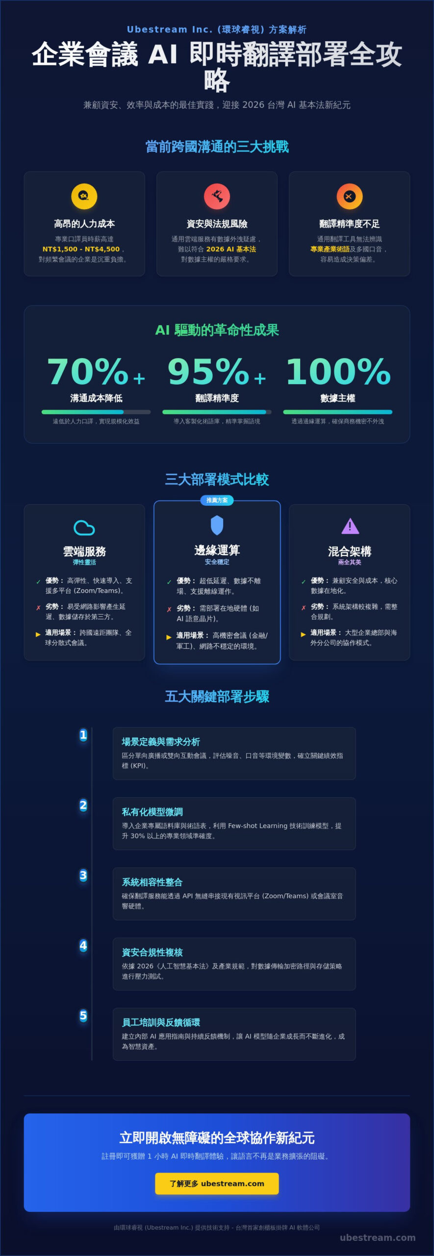 2026 企業會議 AI 即時翻譯部署全攻略：提升跨國協作效率與資安平衡