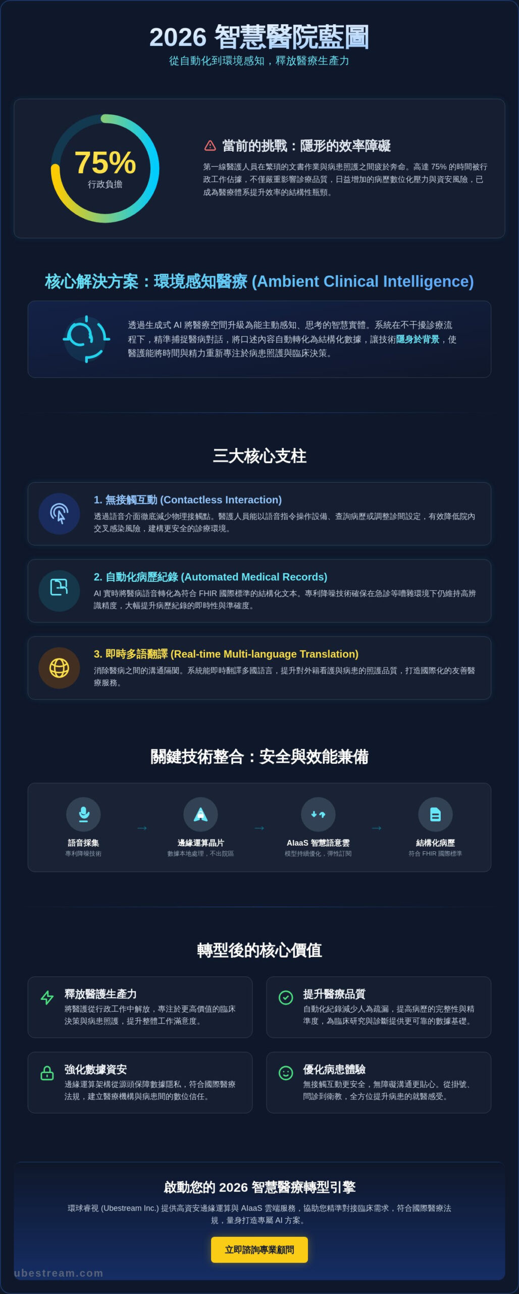 2026 智慧醫院藍圖全解析：語音 AI 如何驅動醫療數位轉型新紀元