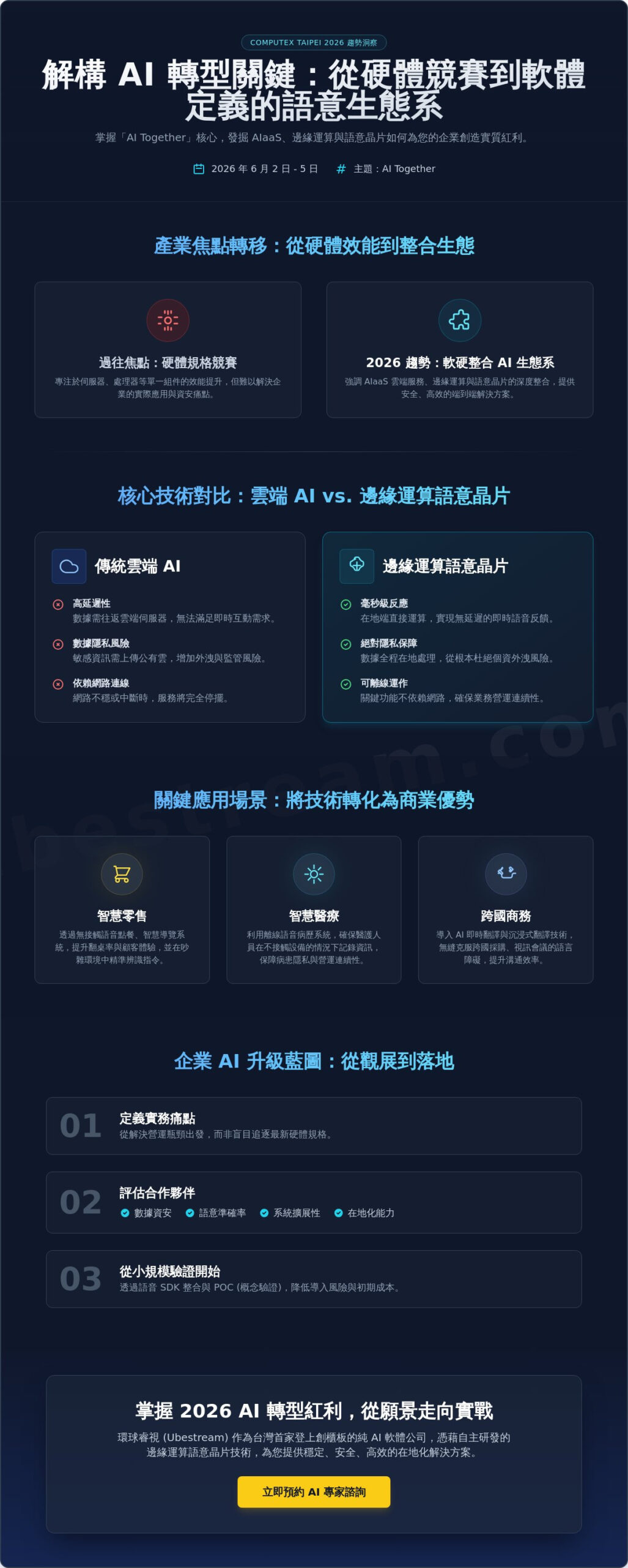 Computex Taipei 亮點：台北 AI 語意晶片與智慧零售趨勢