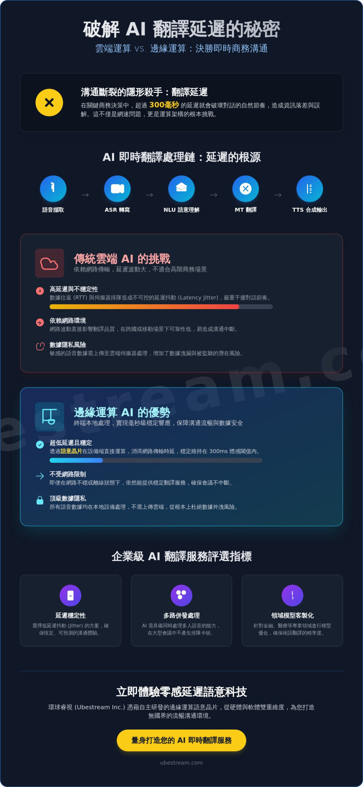 2026 AI 翻譯延遲性大解密：即時通訊的技術瓶頸與破除三大溝通迷思