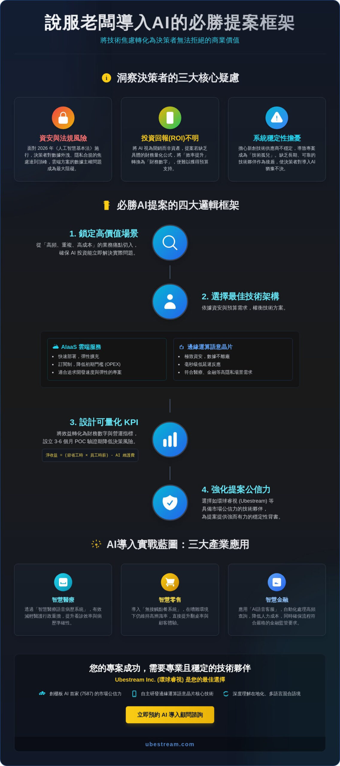 2026 說服老闆導入 AI 提案全攻略：從痛點分析到 ROI 實戰模板