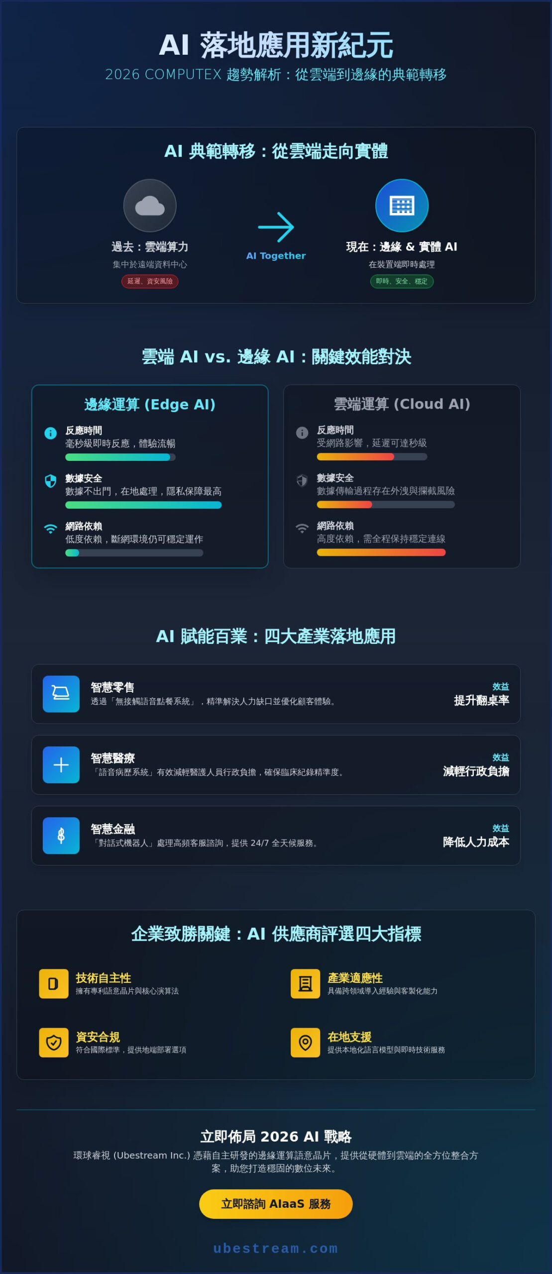 台北 COMPUTEX：Edge AI 落地應用與邊緣運算趨勢
