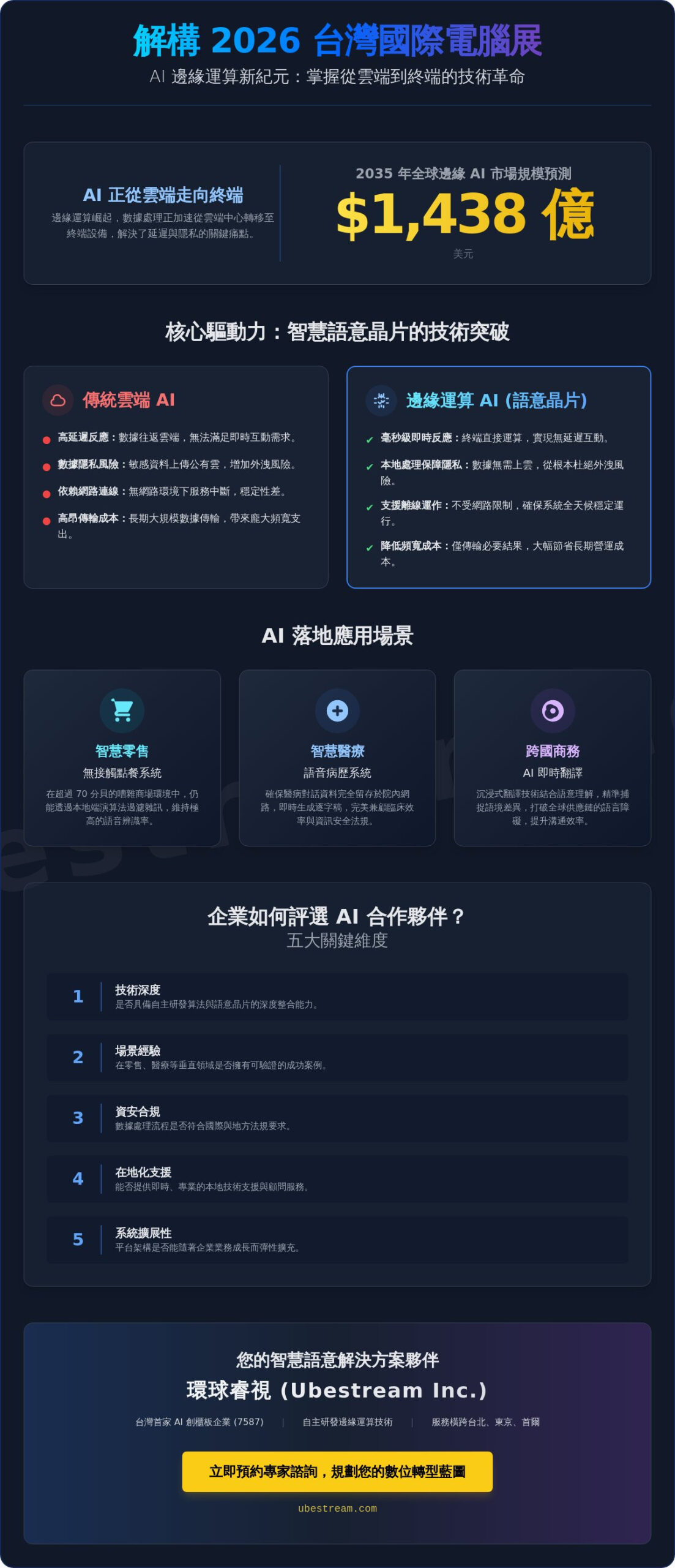 台北直擊：2026 台灣國際電腦展 AI 語意晶片趨勢