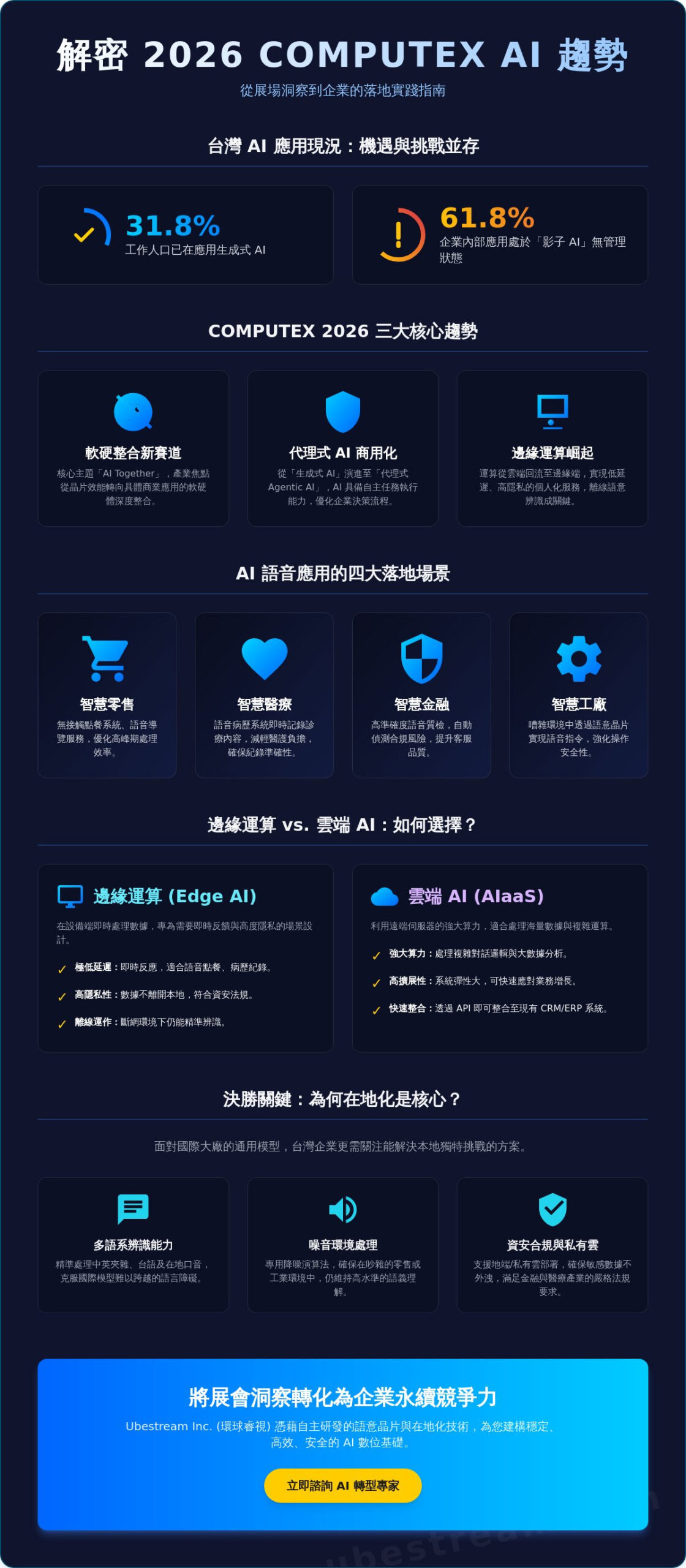 2026 台北國際電腦展：AI 應用趨勢與智慧城市轉型指南