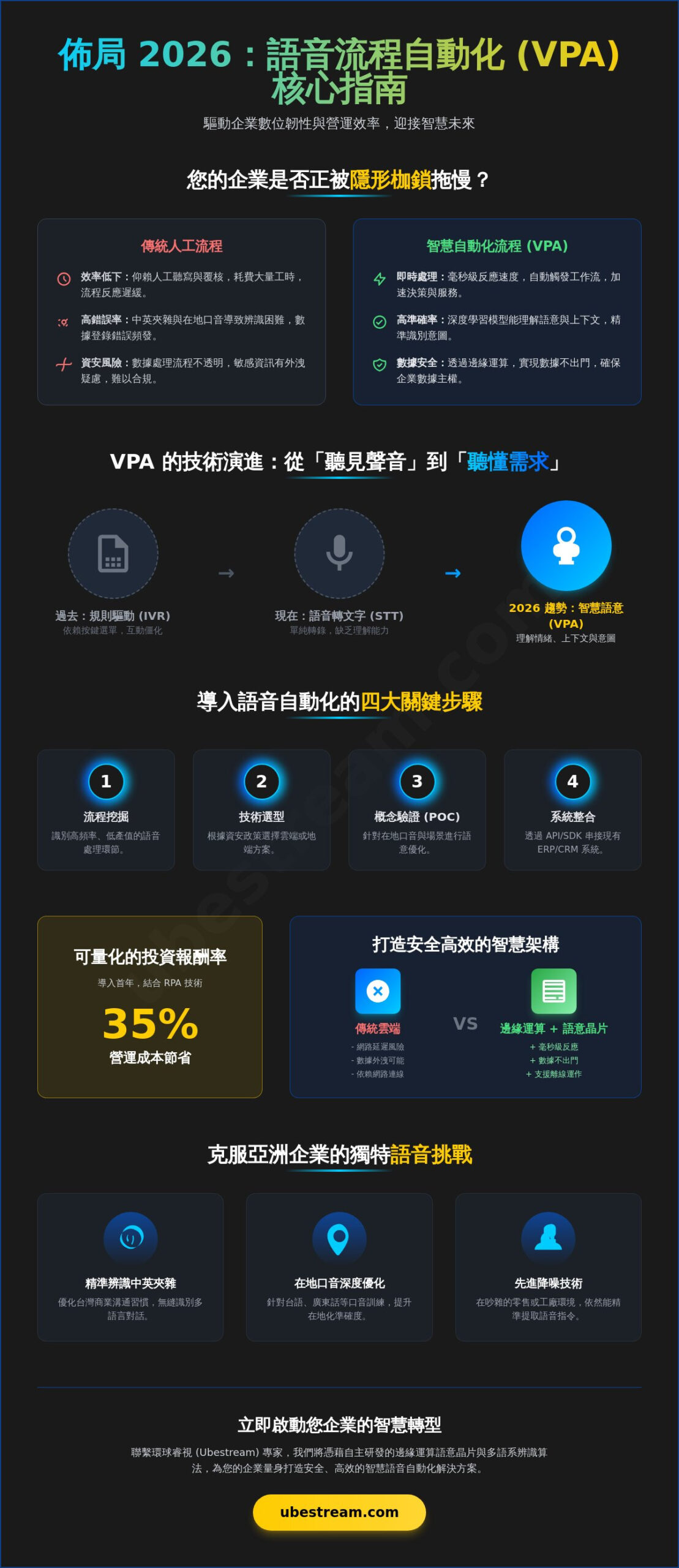 2026 語音流程自動化全攻略：結合語意理解與邊緣運算的企業轉型指南