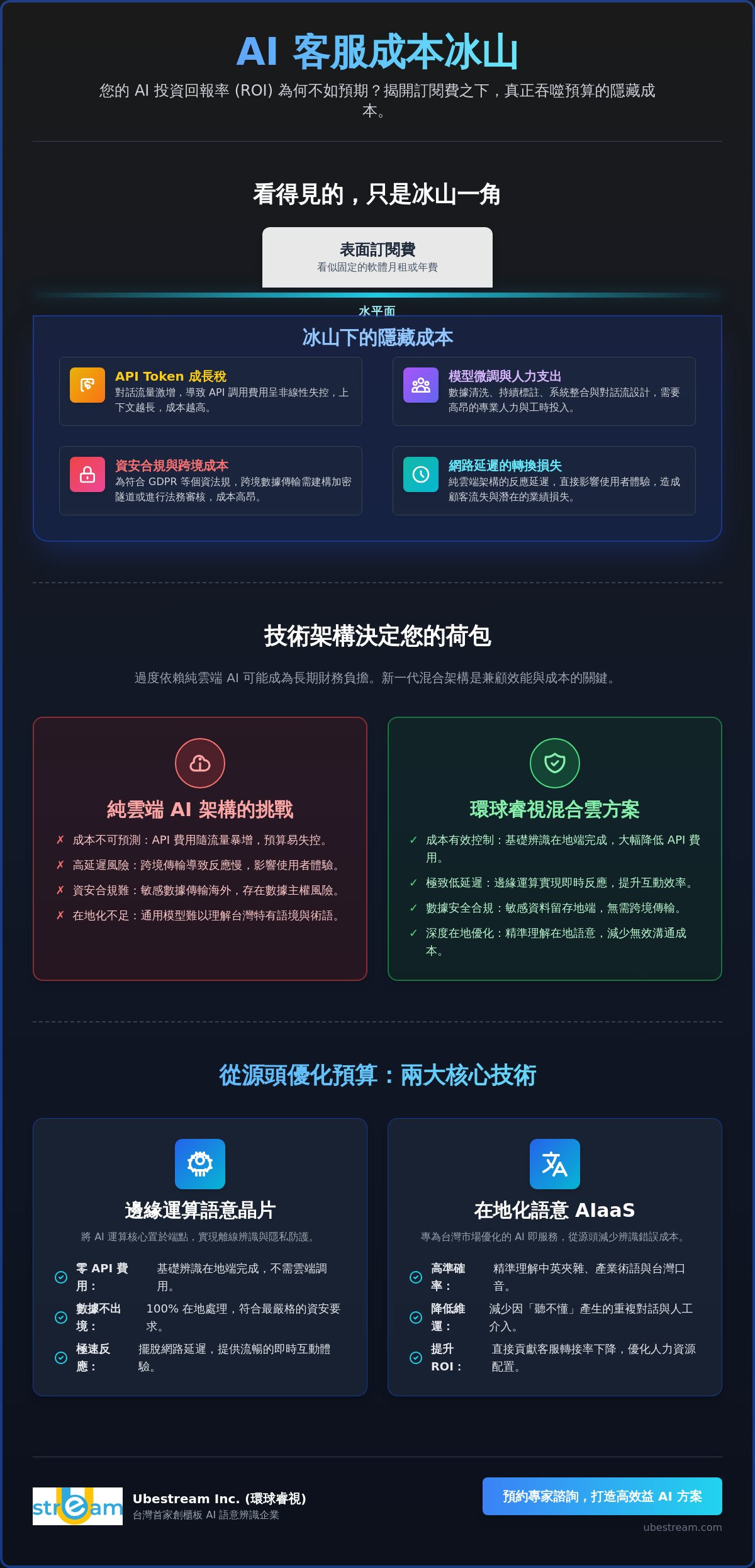 2026 聊天機器人隱藏成本全解析：企業導入 AI 客服前必須看懂的預算陷阱